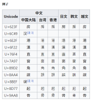 different variant of CJKV characters.png