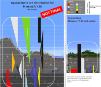 ore distribution graph.jpg