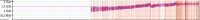 mixed_17_18_memusage.png