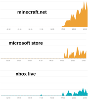 outagereport.png