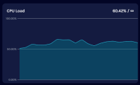 cpu usage.png