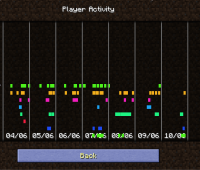 player activity .png
