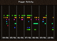player activity 1.10.2.png